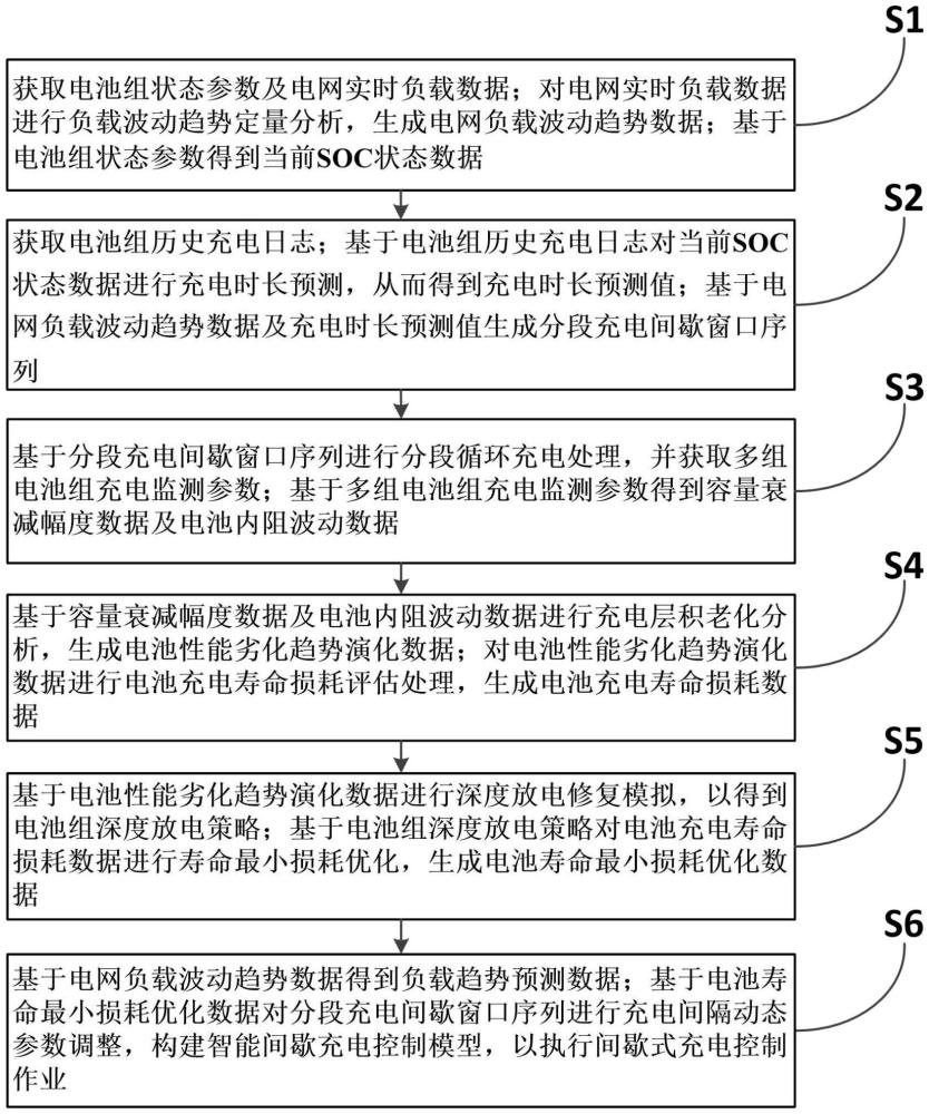 一種鋰電池組的間歇式充電控制方法及系統(tǒng)與流程