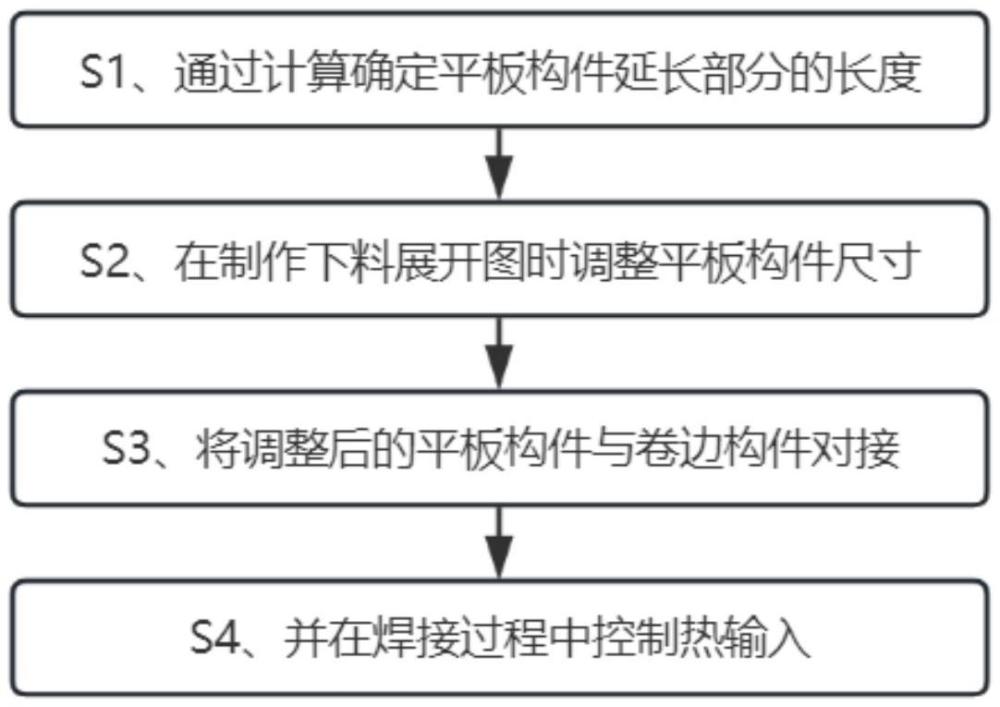 一種鈑金構(gòu)件卷邊對接焊接頭工藝方法與流程