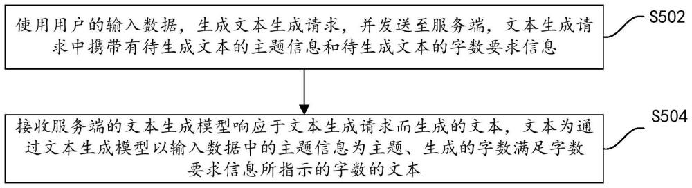 文本生成及其模型訓練方法、電子設(shè)備、存儲介質(zhì)及程序產(chǎn)品與流程