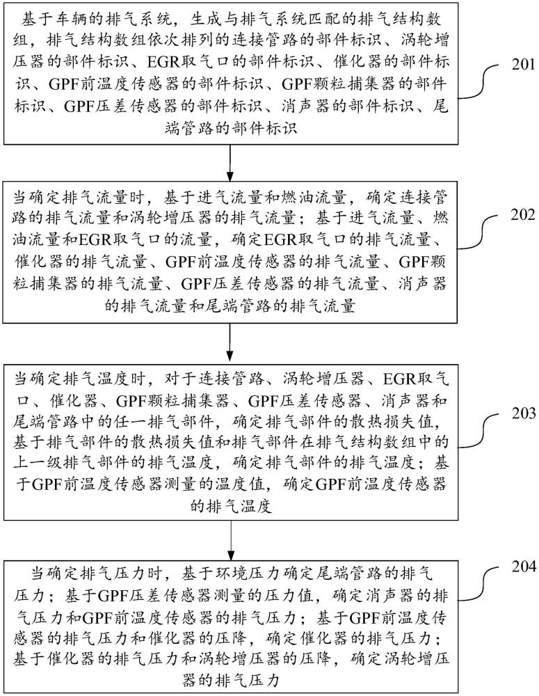 車輛排氣參數(shù)的確定方法、裝置、設(shè)備、存儲介質(zhì)及產(chǎn)品與流程