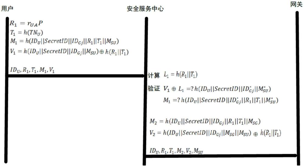 基于時(shí)間序列驗(yàn)證的輕量化認(rèn)證方法