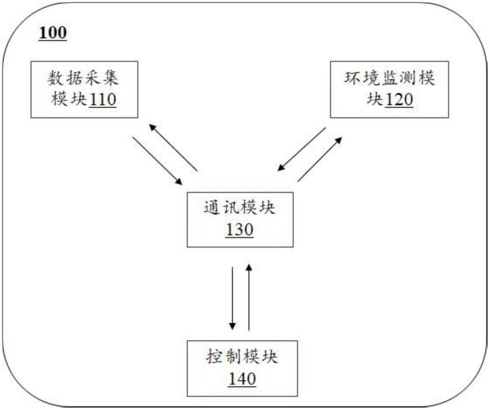 一種船舶?？枯o助系統(tǒng)、方法和存儲介質(zhì)與流程