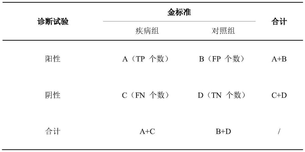 代謝標(biāo)志物在不同病理類型腎病綜合征鑒別診斷方面的應(yīng)用