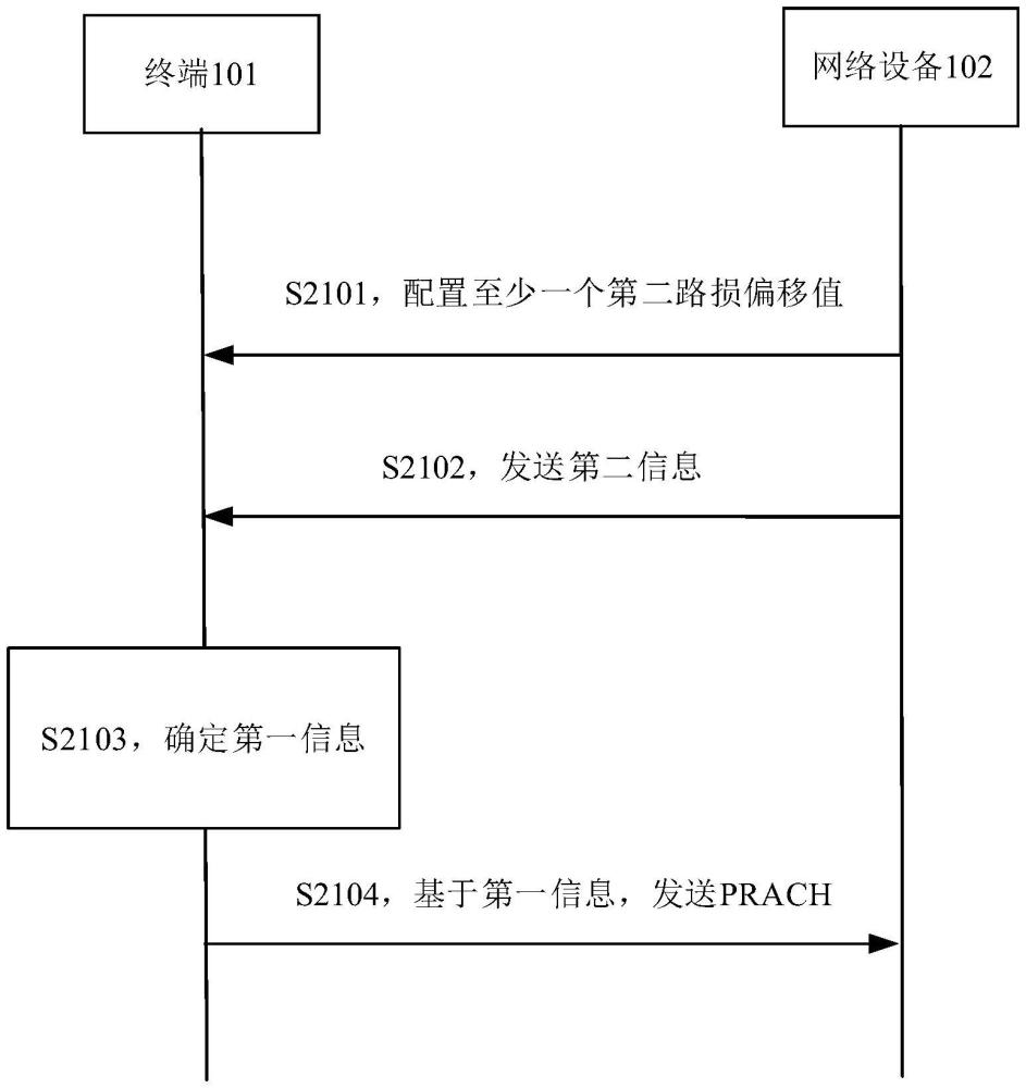 通信方法、終端、網(wǎng)絡(luò)設(shè)備及存儲介質(zhì)與流程