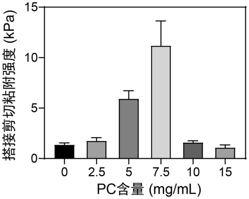 一種生物基濕粘附水凝膠制備方法