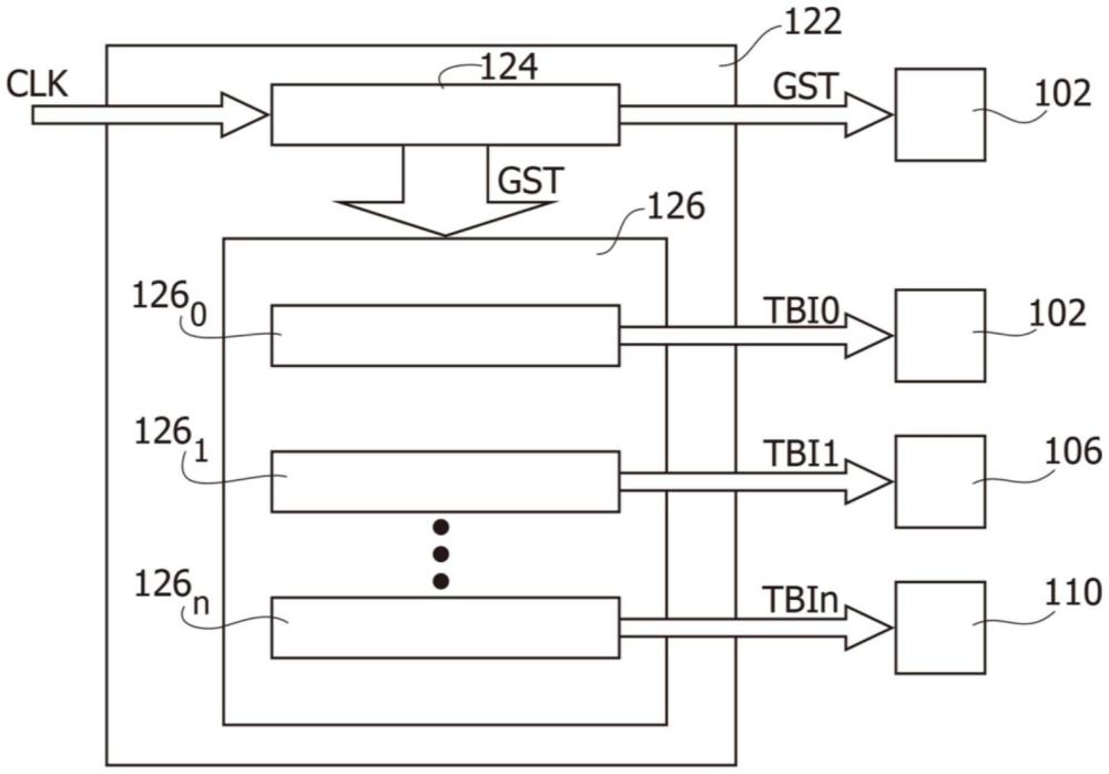 處理系統(tǒng)、相關(guān)集成電路、裝置和方法與流程