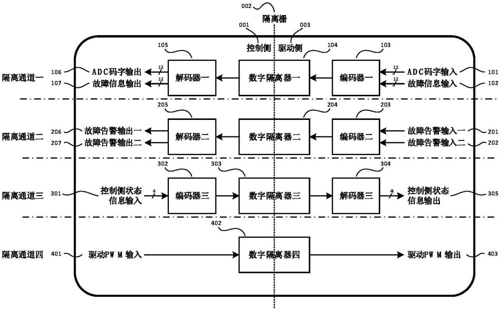 一種隔離驅動芯片和利用隔離驅動芯片進行通信的方法與流程