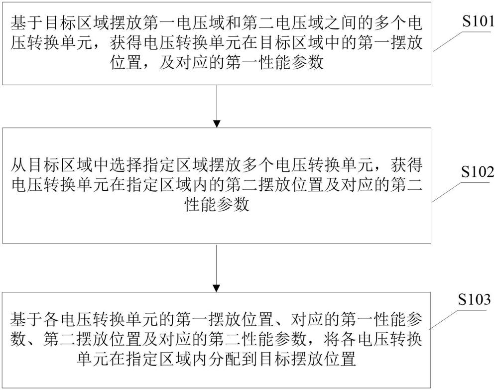 一種處理方法及裝置與流程