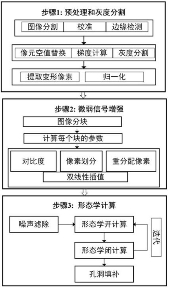 一種基于形態(tài)學規(guī)則解譯從InSAR變形圖中解譯變形滑坡的方法與流程