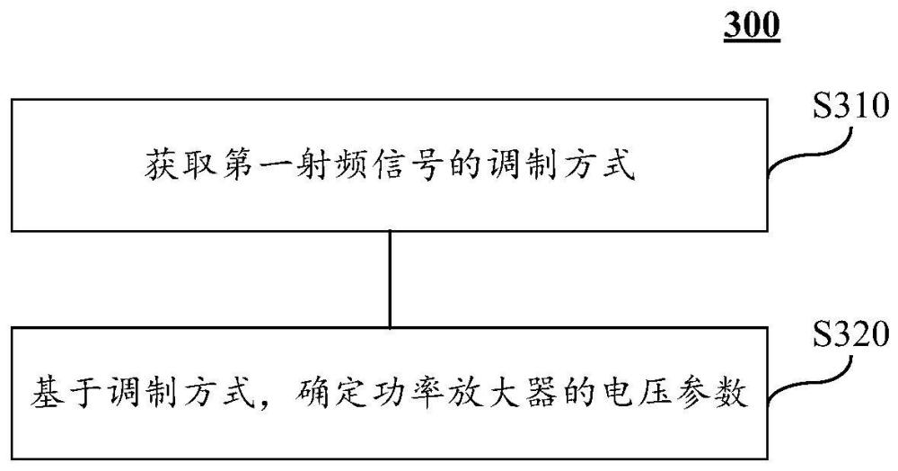 用于無線通信的方法及裝置與流程