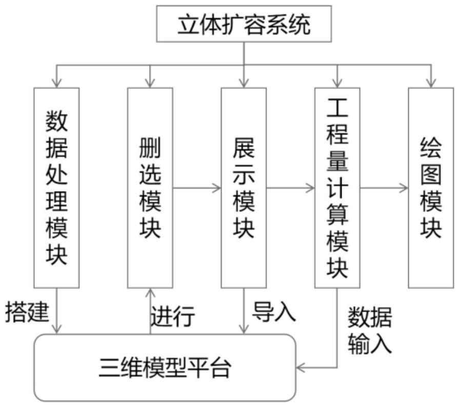 城區(qū)公路多層立體擴(kuò)容橋梁的下部結(jié)構(gòu)選型方法和系統(tǒng)與流程