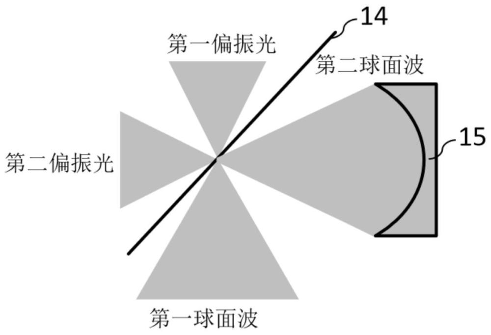 一種反射式點(diǎn)衍射干涉儀以及面型測(cè)量方法