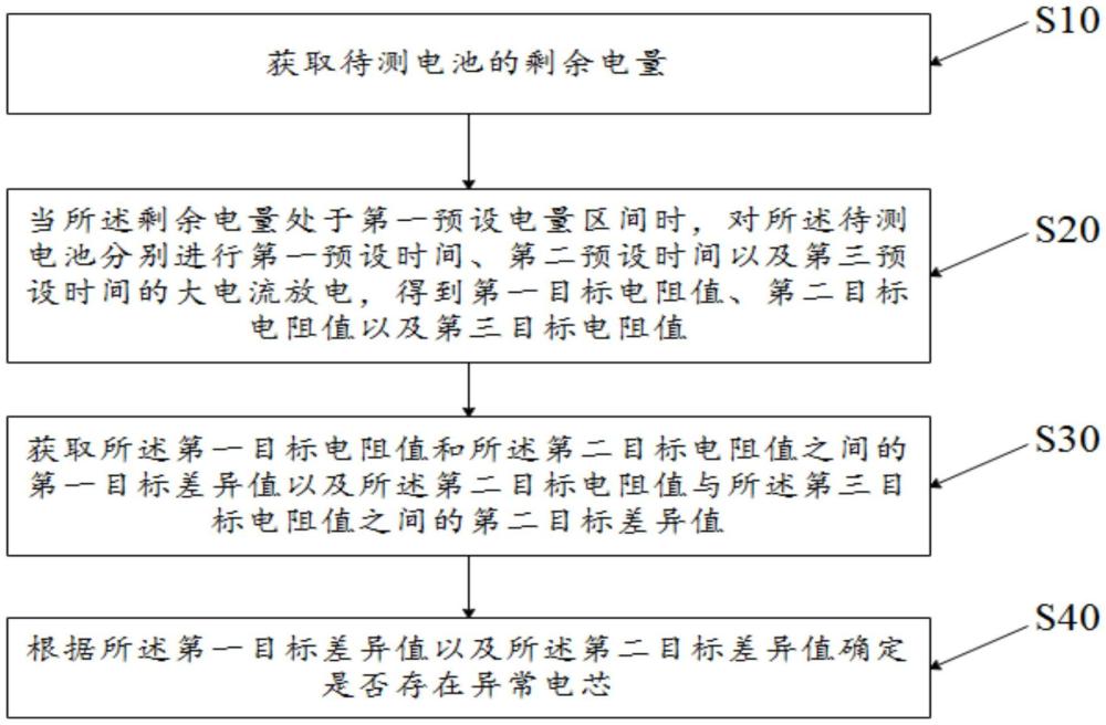 電池篩選方法、裝置、設(shè)備、存儲(chǔ)介質(zhì)及產(chǎn)品與流程