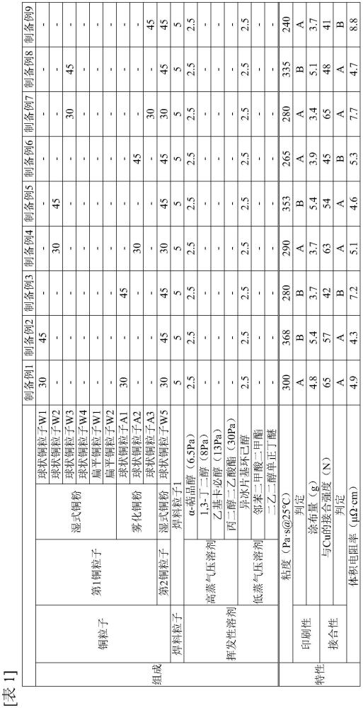 帶導(dǎo)電通孔的基板的制造方法、帶導(dǎo)電通孔的基板及金屬膏與流程