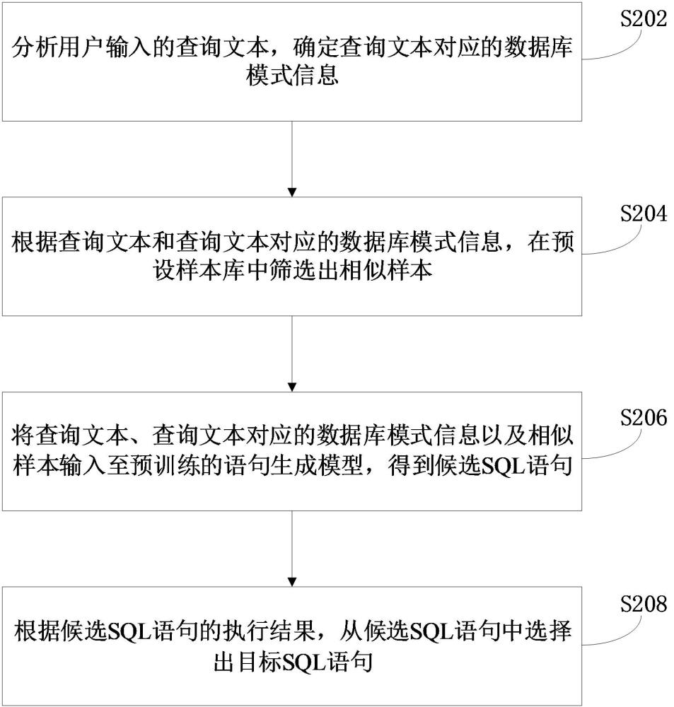 集成少樣本提示和多項選擇機(jī)制的大模型SQL生成方法與流程