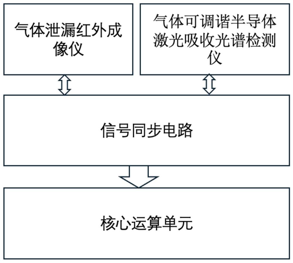 一種氣體泄漏紅外成像濃度反演裝置與方法與流程