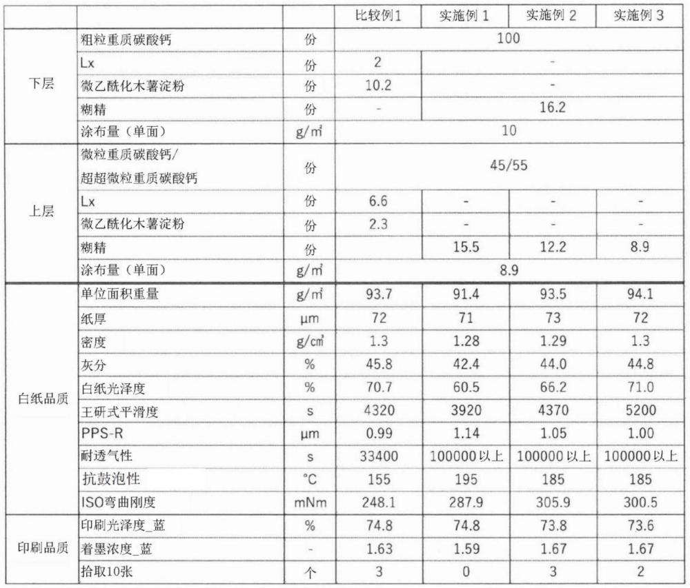 涂布紙的制作方法