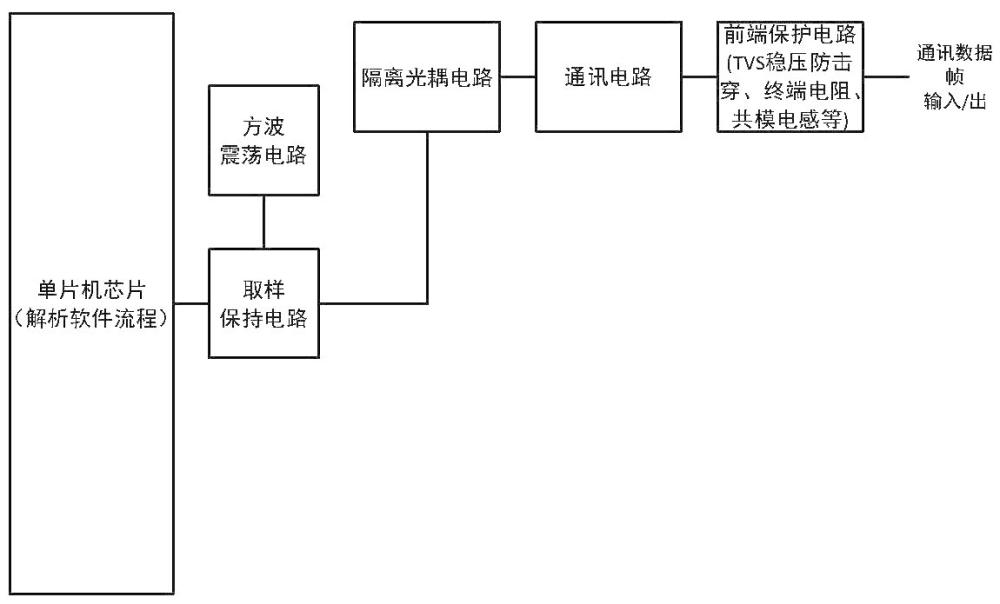 一種分析主機(jī)發(fā)送的ModBus RTU報文與UART設(shè)置的系統(tǒng)模塊的制作方法