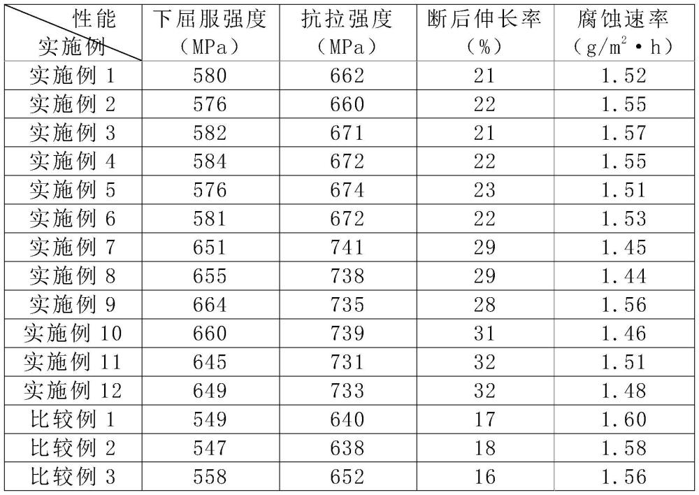 一種榫卯結(jié)構(gòu)的專用鋼帶的制作方法