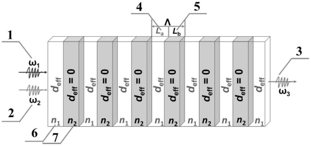 一種紅外波段光學頻率轉(zhuǎn)換元件及應用其的轉(zhuǎn)換器、激光器