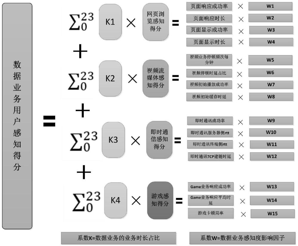 一種基于用戶感知的上網(wǎng)感知體驗(yàn)優(yōu)化方法與流程