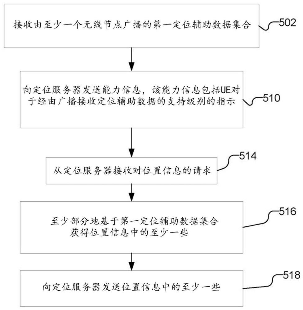 定位服務器及其方法和存儲介質與流程