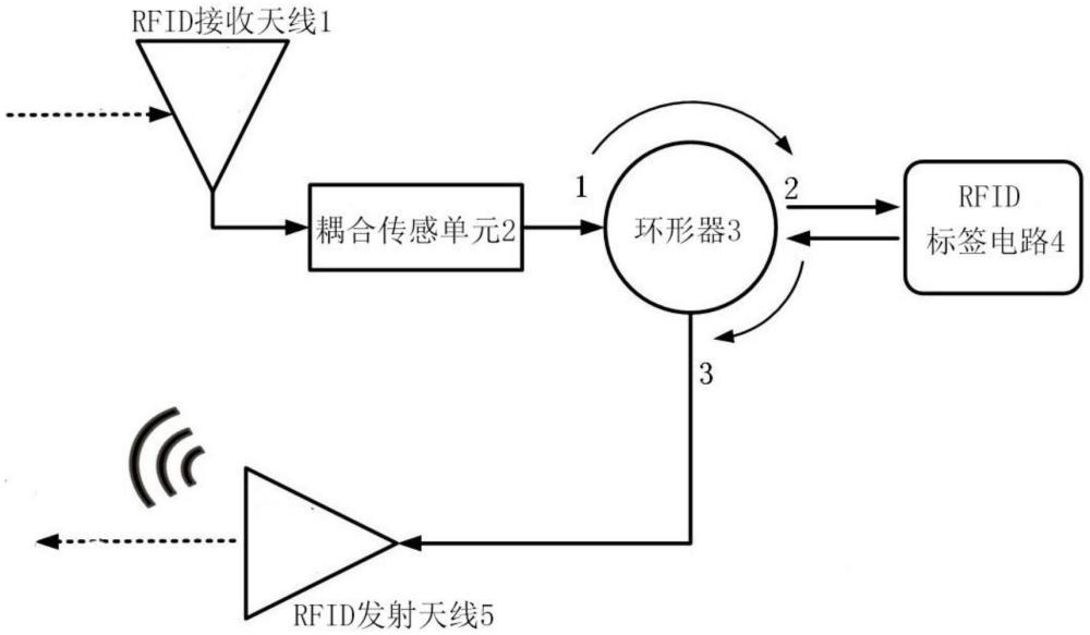 RFID位移傳感器、傳感系統(tǒng)及螺栓群松動檢測系統(tǒng)