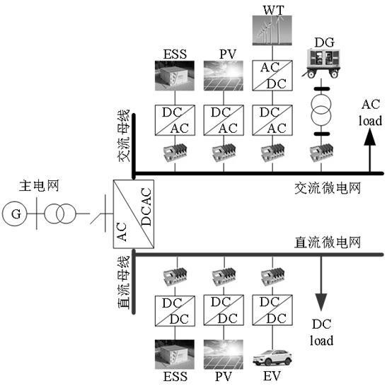 面向光伏發(fā)電與儲能的直流微電網(wǎng)的功率控制方法與設(shè)備與流程