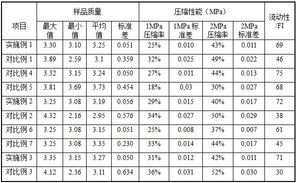 納米隔熱板及其制備方法和應用與流程