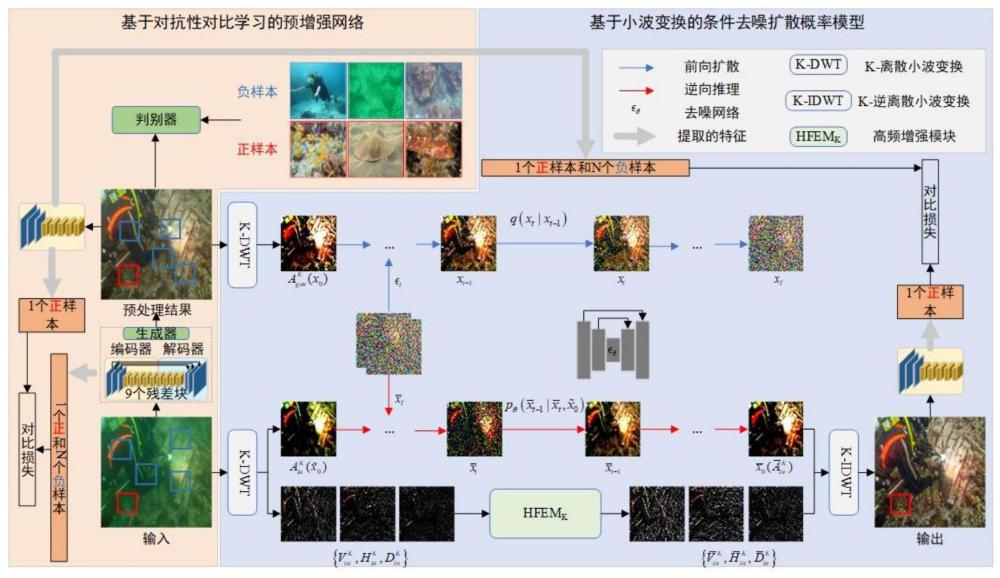 一種基于無(wú)監(jiān)督擴(kuò)散模型的水下圖像增強(qiáng)方法