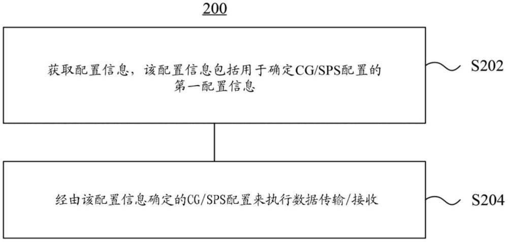 用于UP增強的方法和裝置與流程