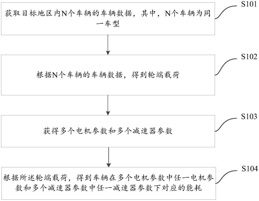 車(chē)輛的能耗匹配方法、系統(tǒng)、設(shè)備及介質(zhì)與流程