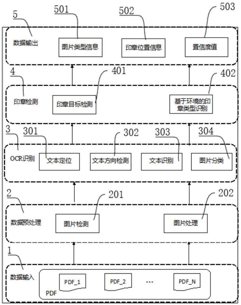 一種用于復(fù)雜環(huán)境下的印章檢測通用系統(tǒng)的制作方法