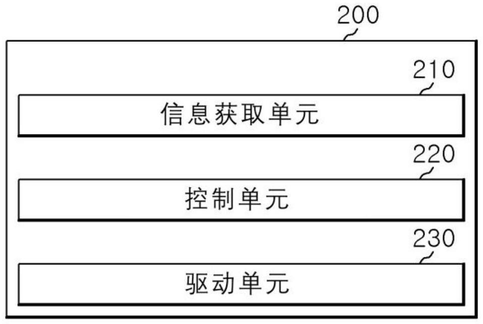 用于驅(qū)動(dòng)電致變色器件的裝置及方法與流程