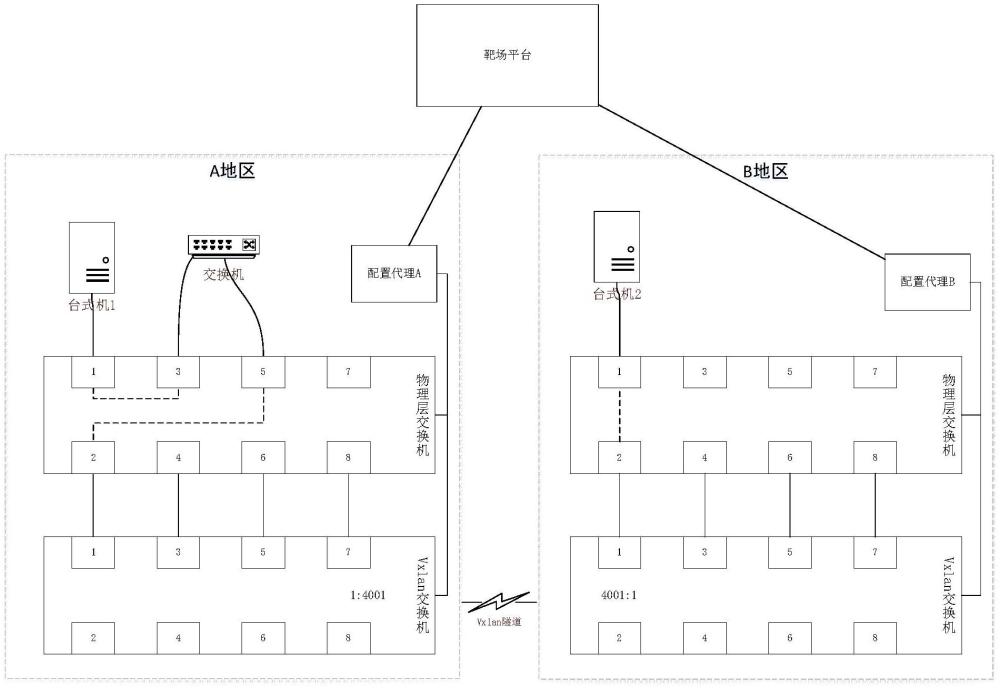 一種跨地域多靶場(chǎng)實(shí)裝設(shè)備組網(wǎng)方法與系統(tǒng)與流程