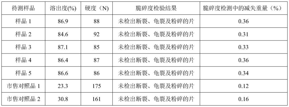 一種碳酸鈣D3咀嚼片及制備方法與流程