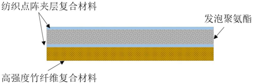 一種多功能竹基復(fù)合材料板及其制備方法