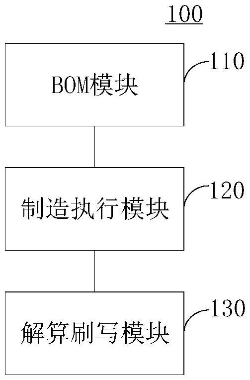 多軌件管理系統(tǒng)的制作方法