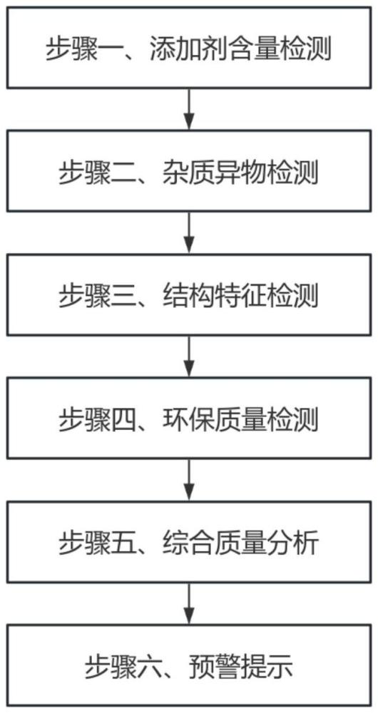 一種塑料顆粒質(zhì)量檢測方法與流程