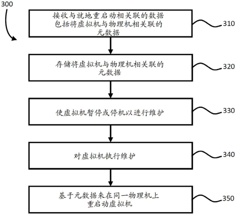 SSD自動恢復的制作方法