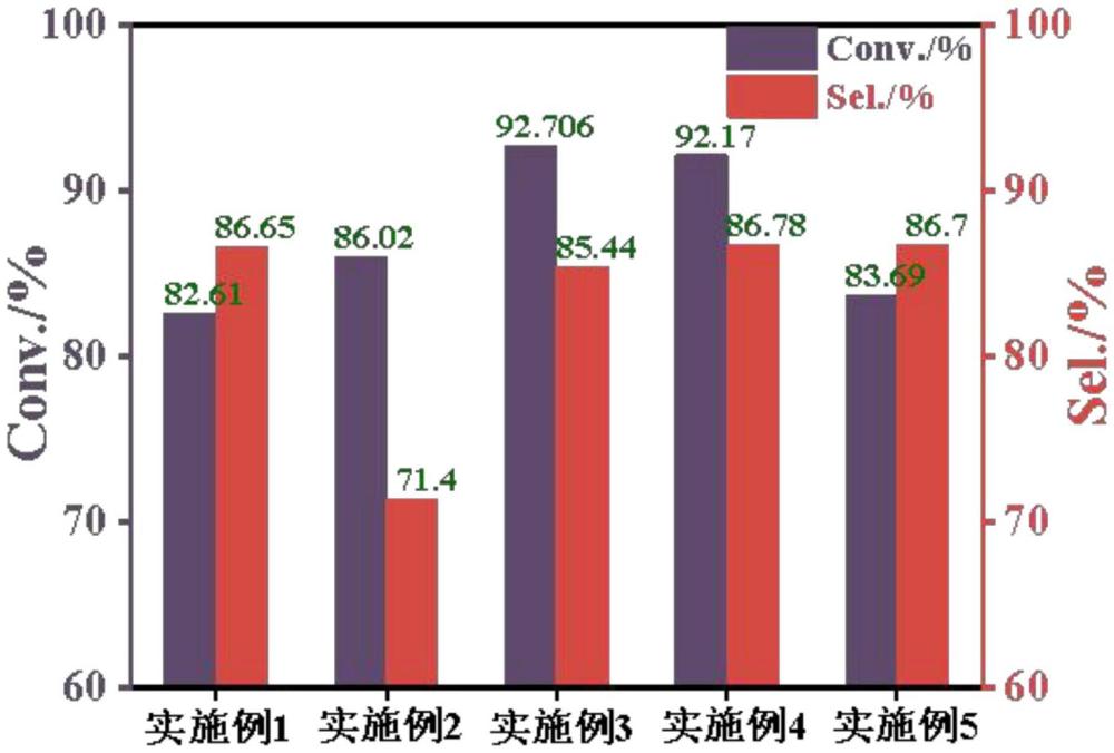 雙金屬氧化物催化劑、制備方法及應(yīng)用