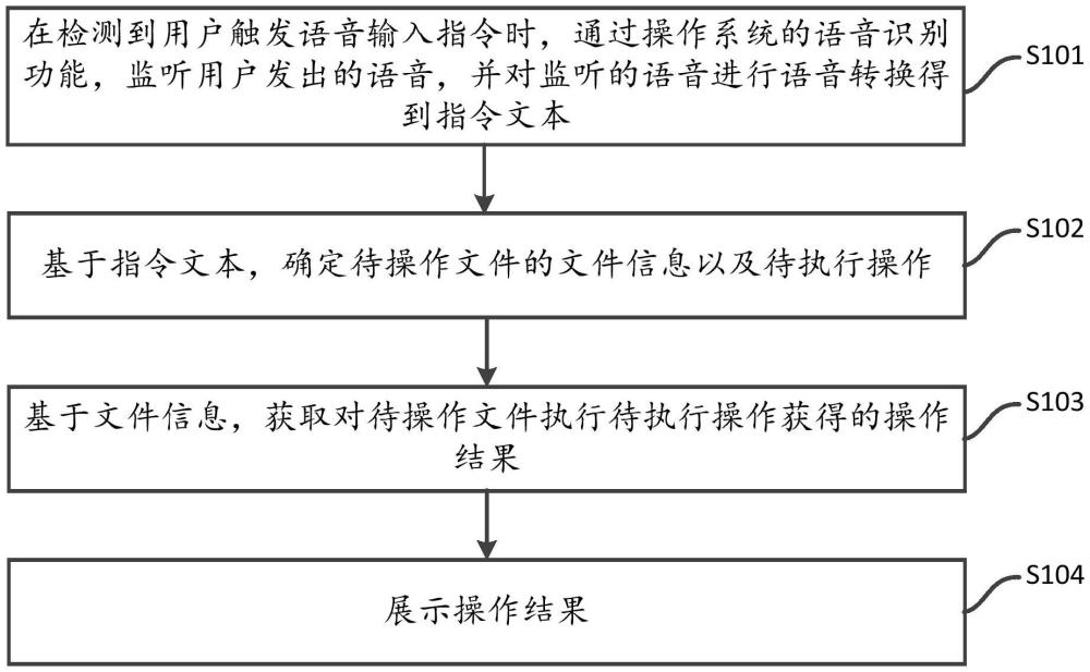 一種文件管理方法、裝置、電子設(shè)備及介質(zhì)與流程