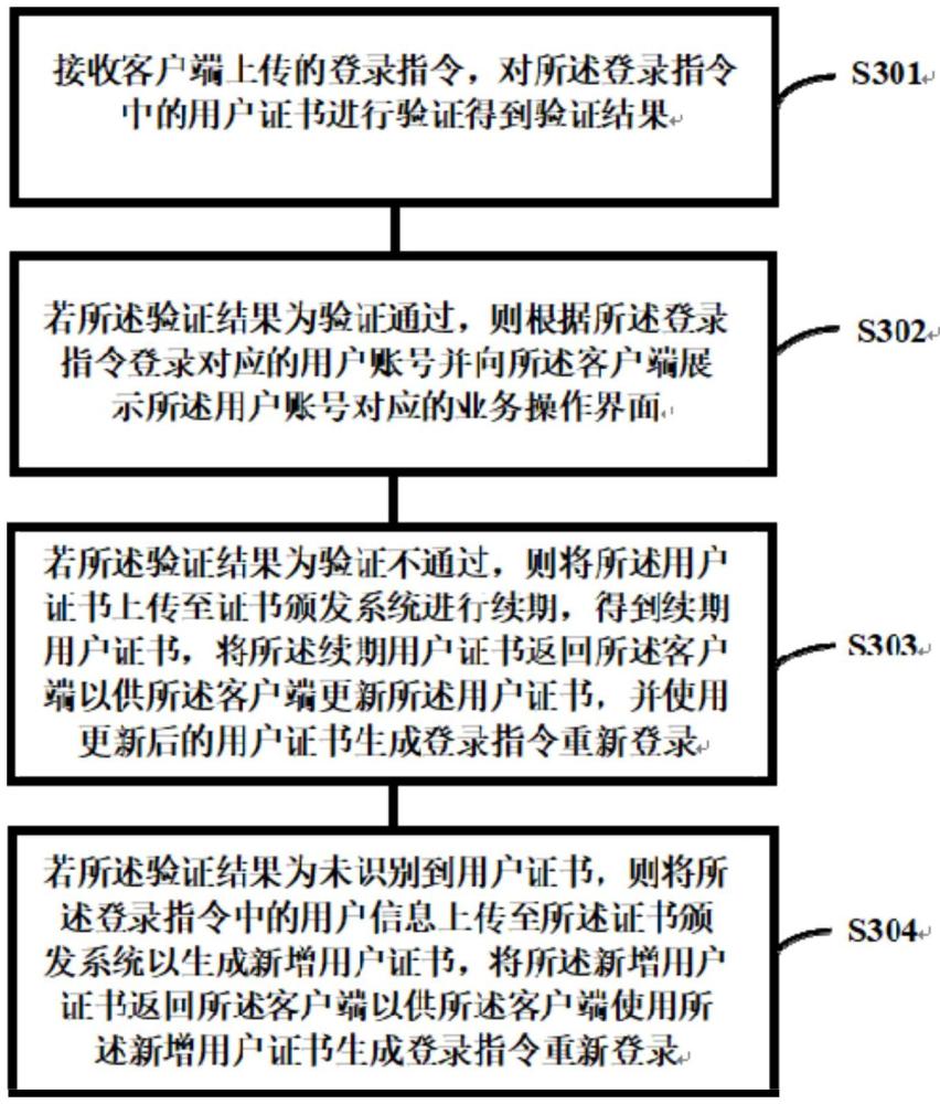 基于證書鏈的認(rèn)證方法、裝置、電子設(shè)備及存儲介質(zhì)與流程