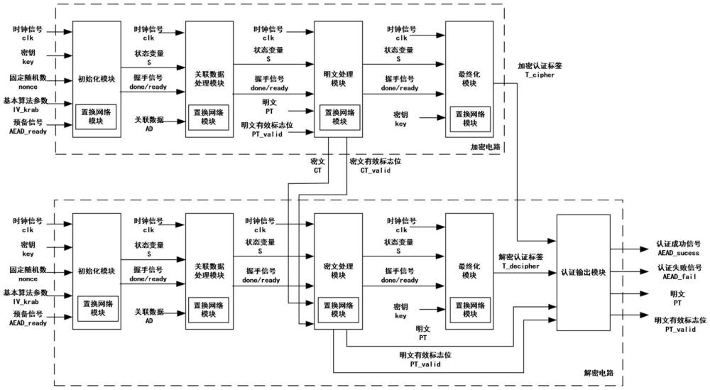 一種輕量化認(rèn)證加密解密裝置及其方法