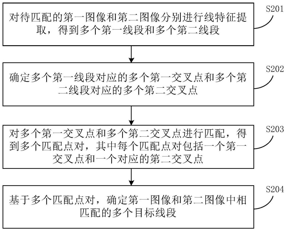 圖像處理方法、裝置、設備及存儲介質與流程