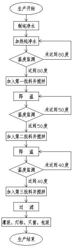 一種抗氧化雪蓮培養(yǎng)物復(fù)合果汁飲品及其制備工藝和裝置的制作方法