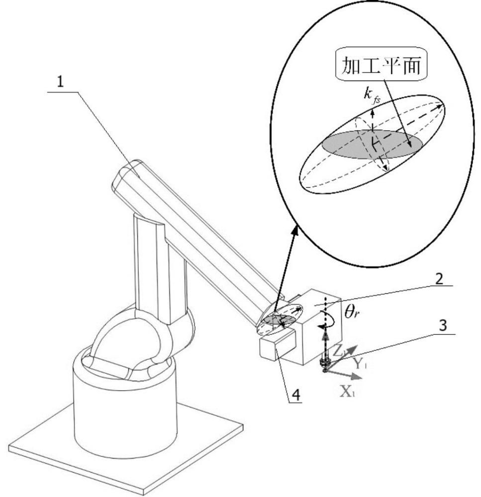 一種基于功能冗余特性的機(jī)器人加工優(yōu)化方法及加工系統(tǒng)與流程