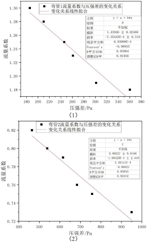 一種磨煤機(jī)通風(fēng)量的預(yù)測(cè)方法、系統(tǒng)、設(shè)備及介質(zhì)