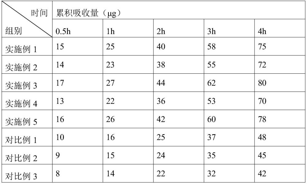 一種過敏性鼻炎生物組合制劑及其制備方法與流程