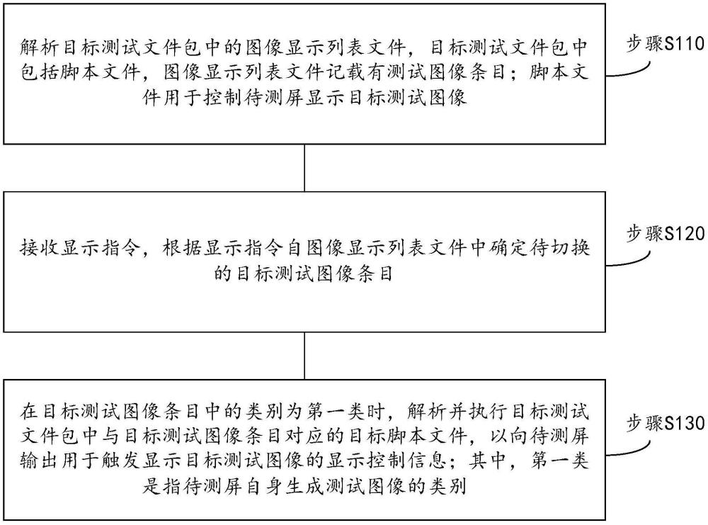 測(cè)試圖像切換方法、圖像信號(hào)發(fā)生器及存儲(chǔ)介質(zhì)與流程